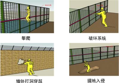 赣州赣县区周界防范报警系统四号