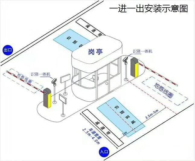 赣州赣县区标准车牌识别系统安装图