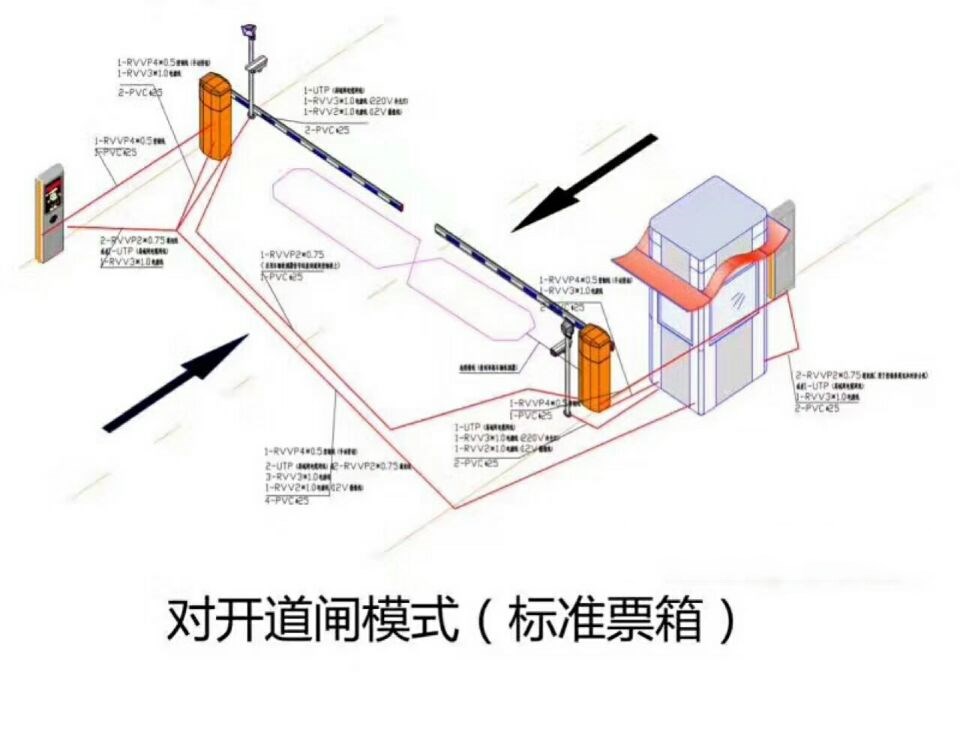 赣州赣县区对开道闸单通道收费系统