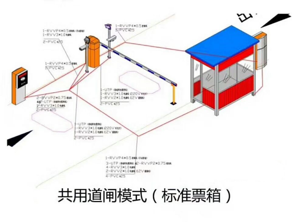 赣州赣县区单通道模式停车系统