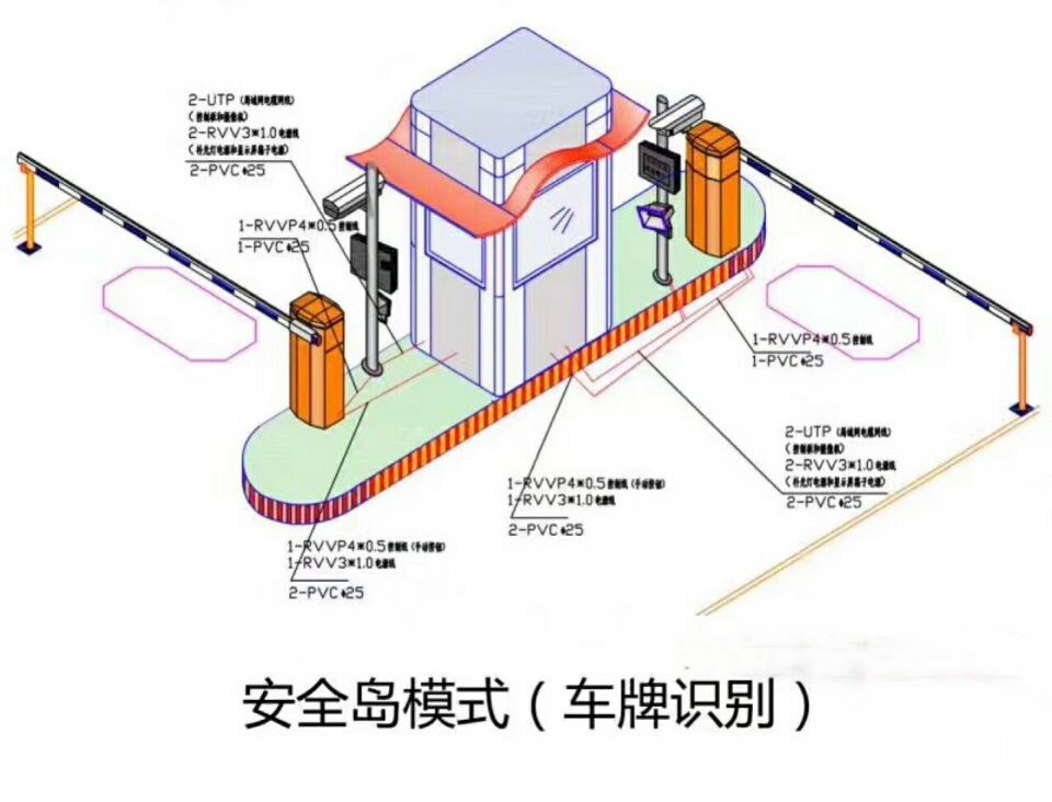 赣州赣县区双通道带岗亭车牌识别