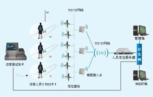 赣州赣县区人员定位系统一号