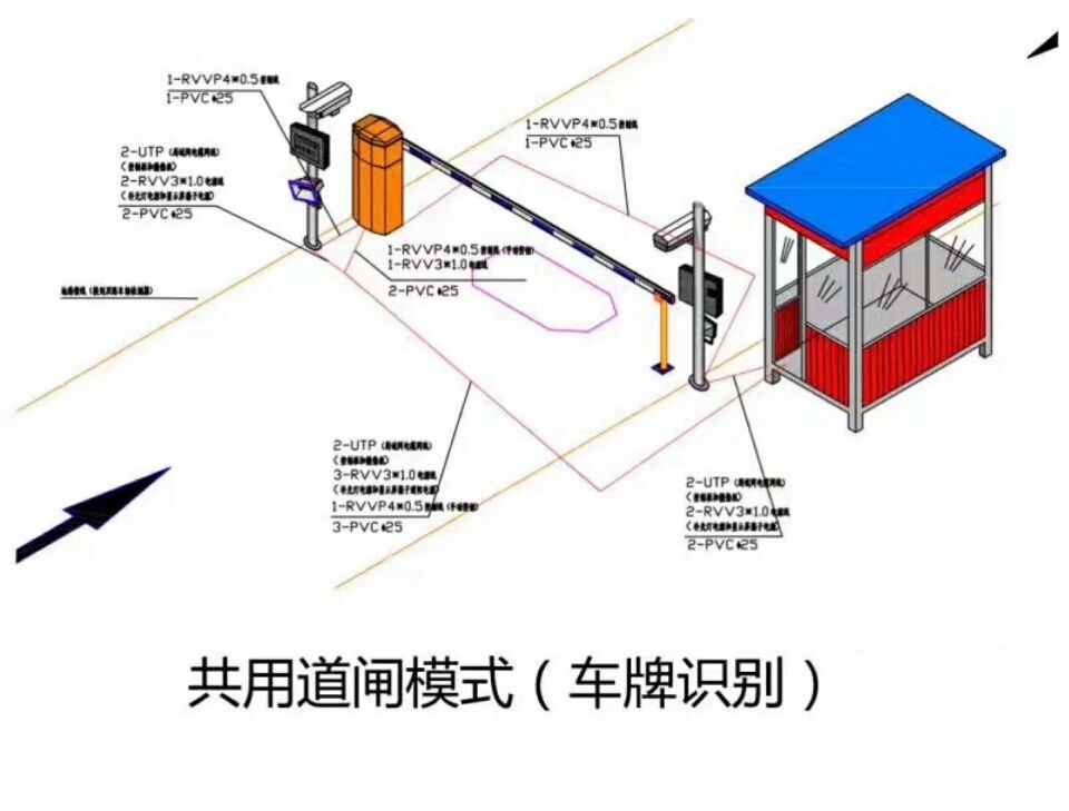 赣州赣县区单通道车牌识别系统施工