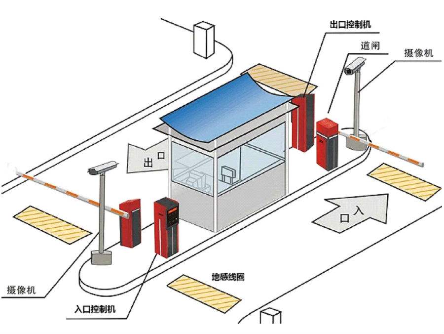 赣州赣县区标准双通道刷卡停车系统安装示意